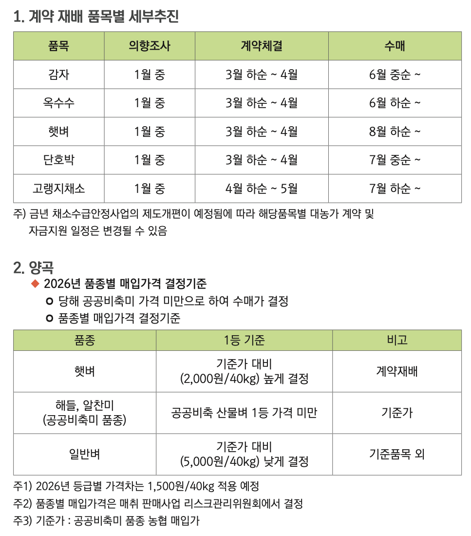 판매사업