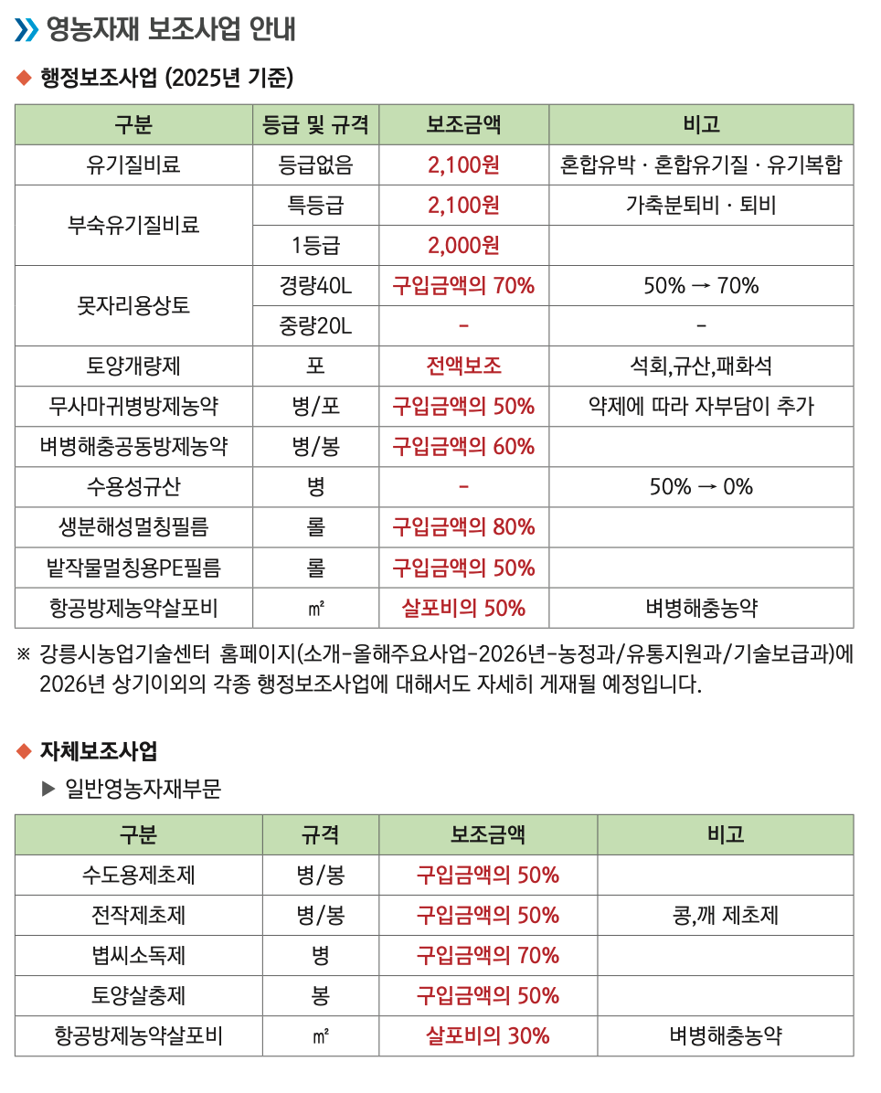 구매사업