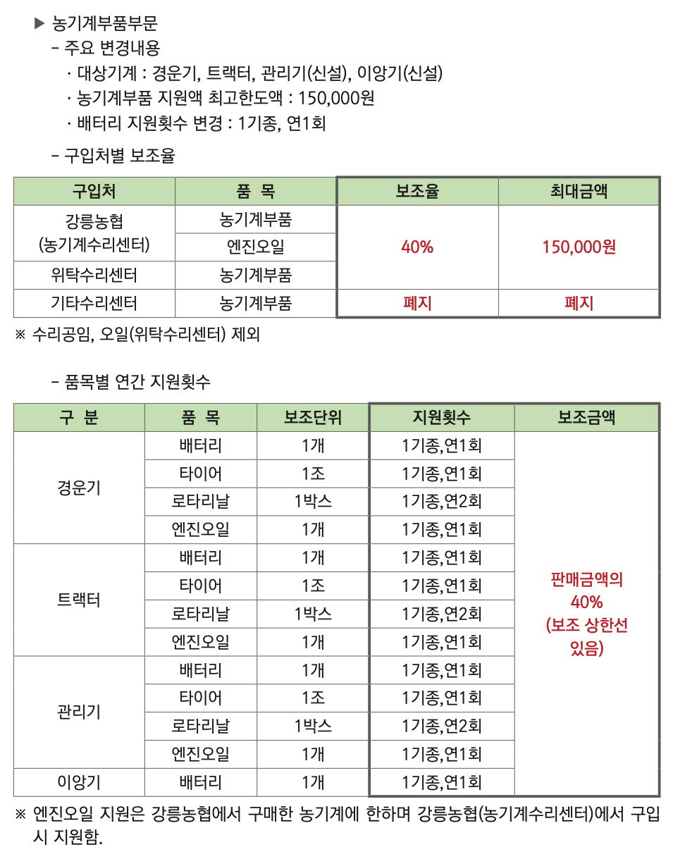 구매사업